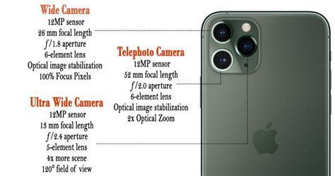 iphone 11 camera specs megapixels.